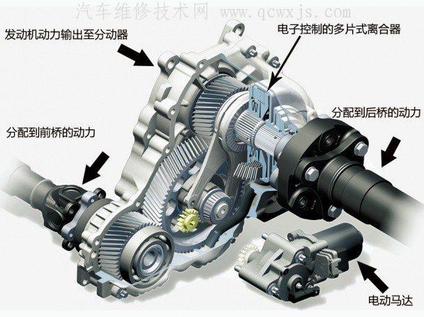 汽车分动器，重要性及工作原理解析