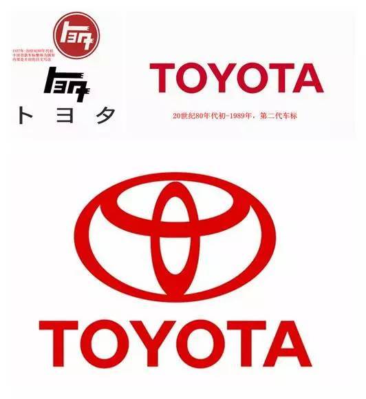 丰田车标，历史、设计意义与品牌价值的深度解析