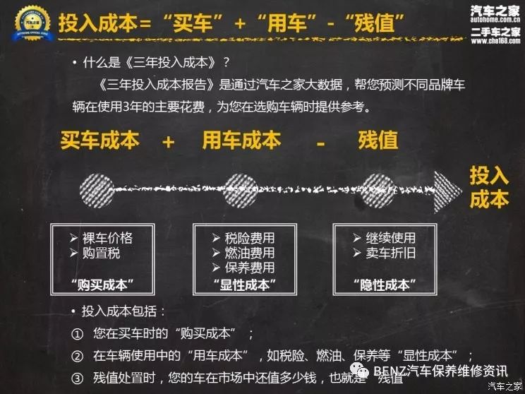 汽车购买全程解析，从购车到成本计算详解