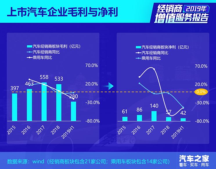 汽车利润，现状剖析、挑战应对与未来趋势展望